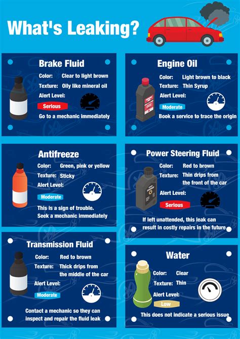 coolant leak color|Car Fluid Color Chart: How to Identify Leaks by Color